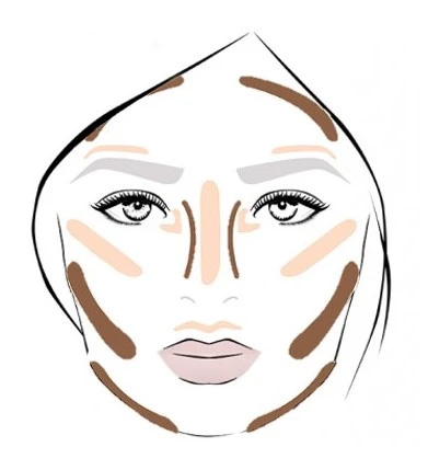 Contouring And Highlighting Chart · How To Create A Tan Or Contour Makeup ·  Beauty on Cut Out + Keep