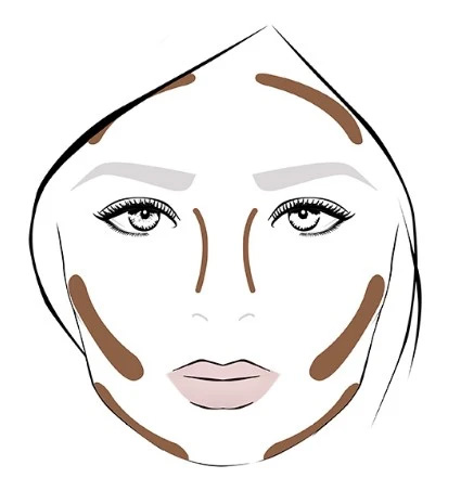 HOW TO CONTOUR YOUR FACE FOR BEGINNERS 2022